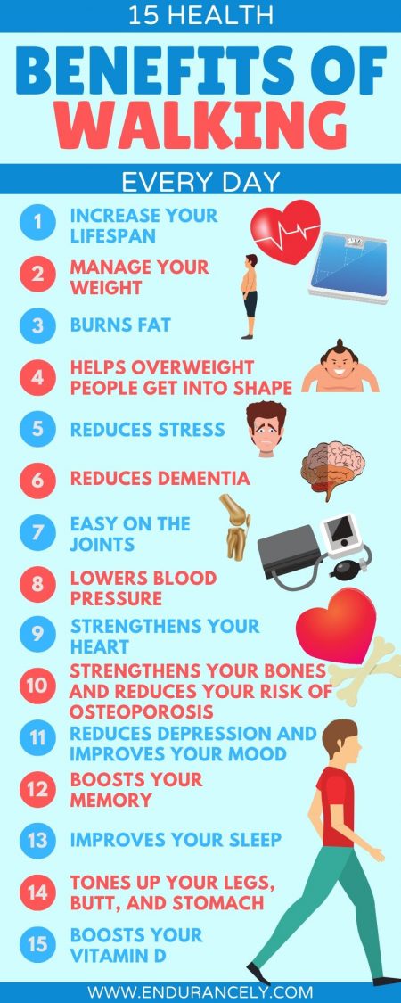 health benefits of walking